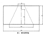 纺织材料