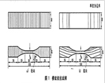 木材横纹抗拉强度试验方法 GB/T 14017