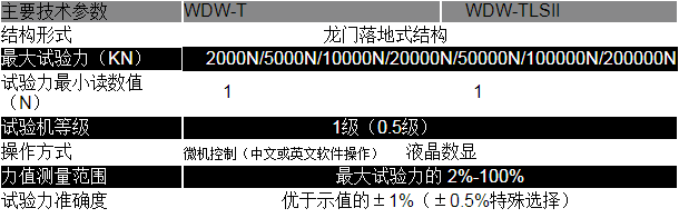  高精度电动弹簧拉压试验机（龙门式）(图1)